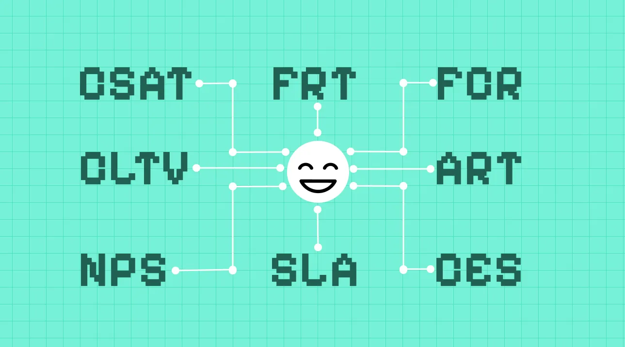 Overview of key customer service metrics including CSAT, NPS, CES, FCR, and resolution time.